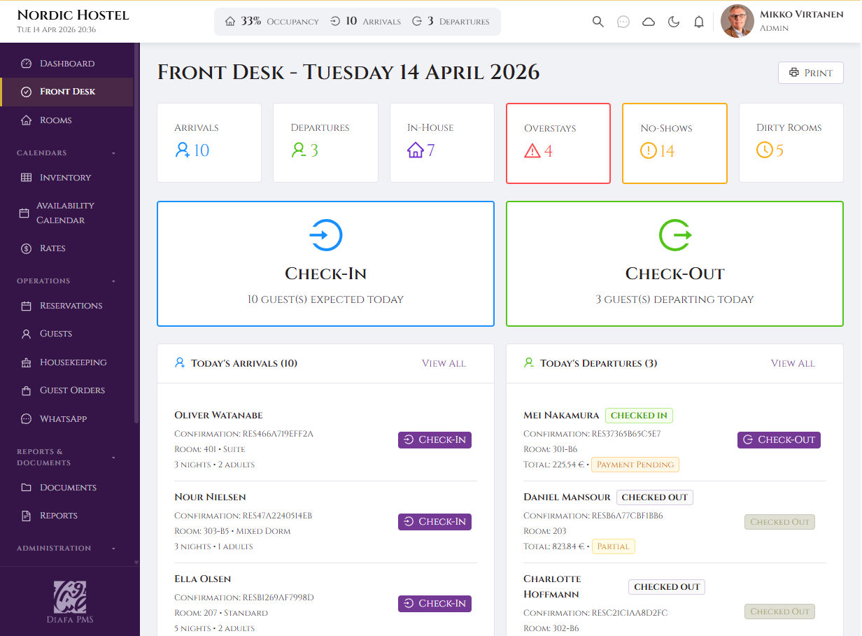 Dashboard della reception
